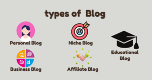 types of blog
