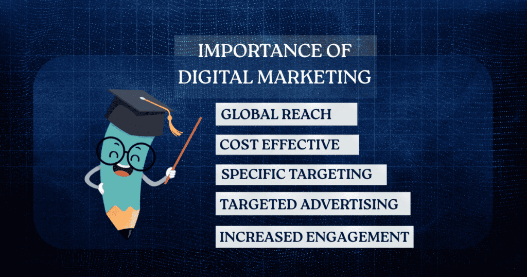IMPORTANCE OF DIGITAL MARKETING