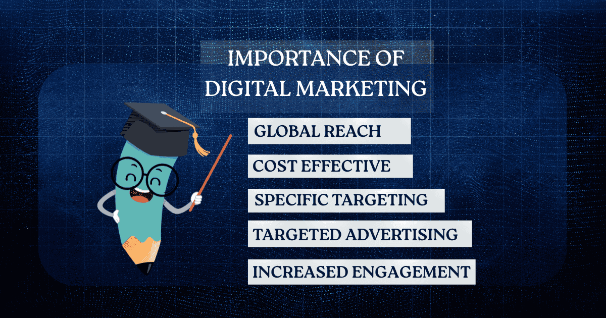 IMPORTANCE OF DIGITAL MARKETING